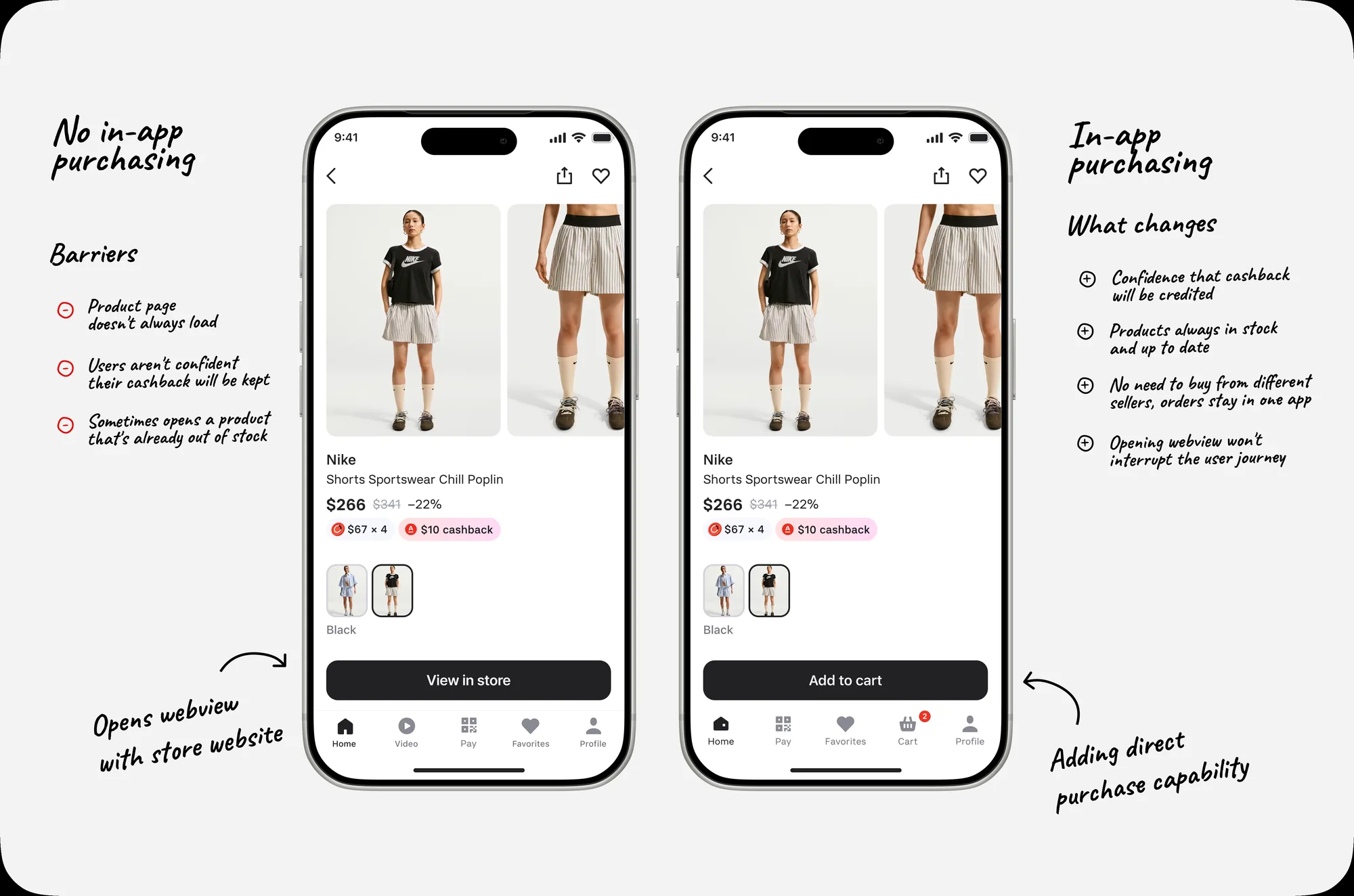 Without in-app purchase (barriers) vs. with in-app purchase (what changes)