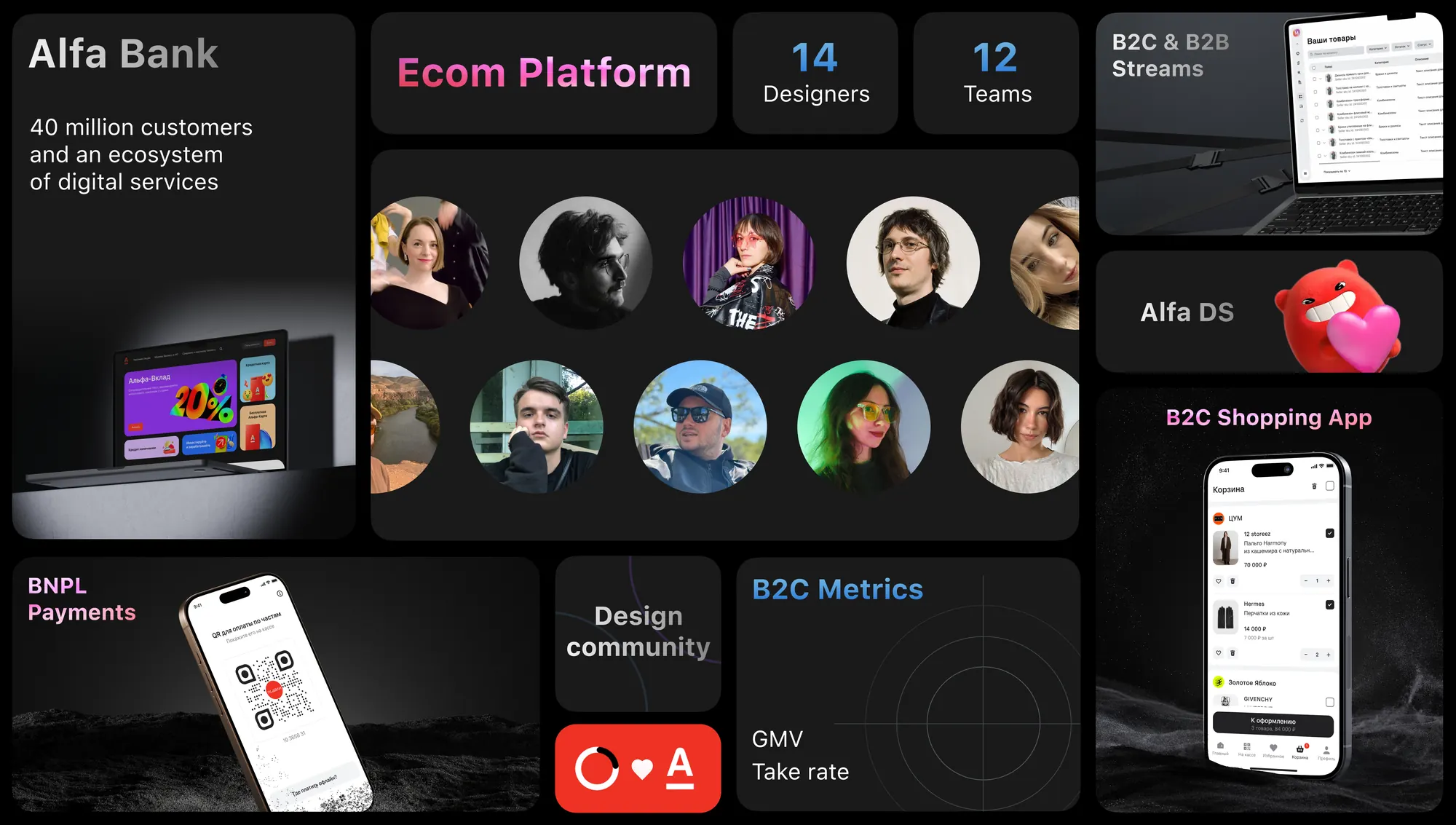 Alfa-Bank’s e-commerce ecosystem