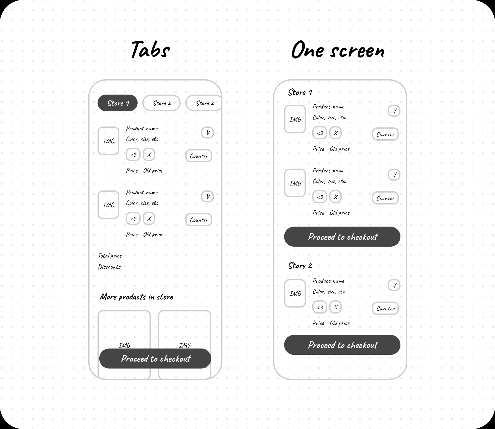 Two multi-seller cart options: tabs and a single screen