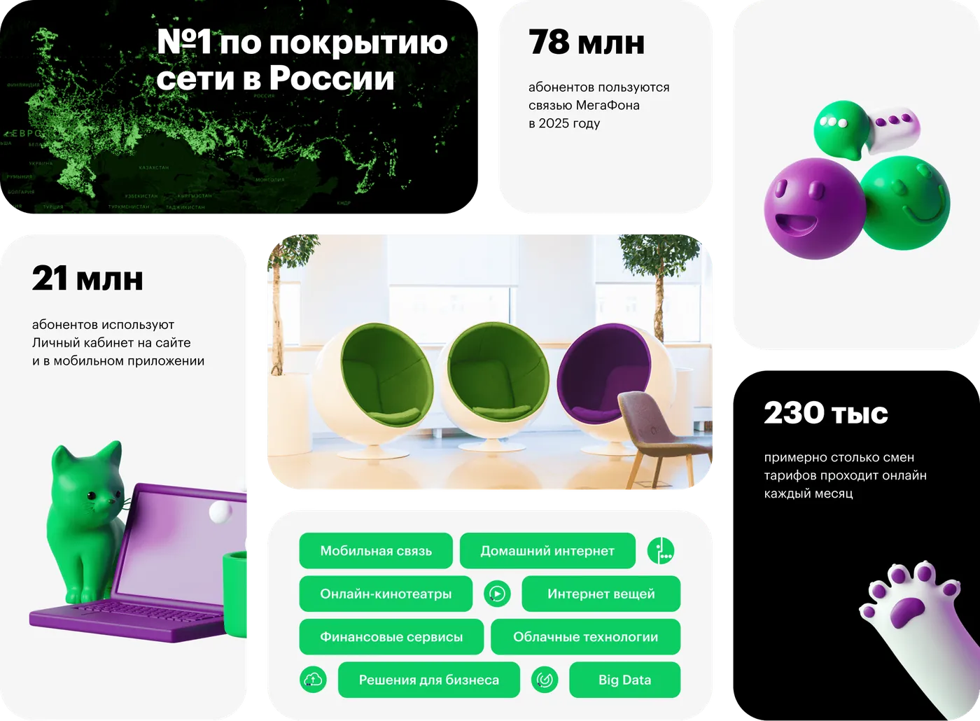 Продуктовый ландшафт МегаФона