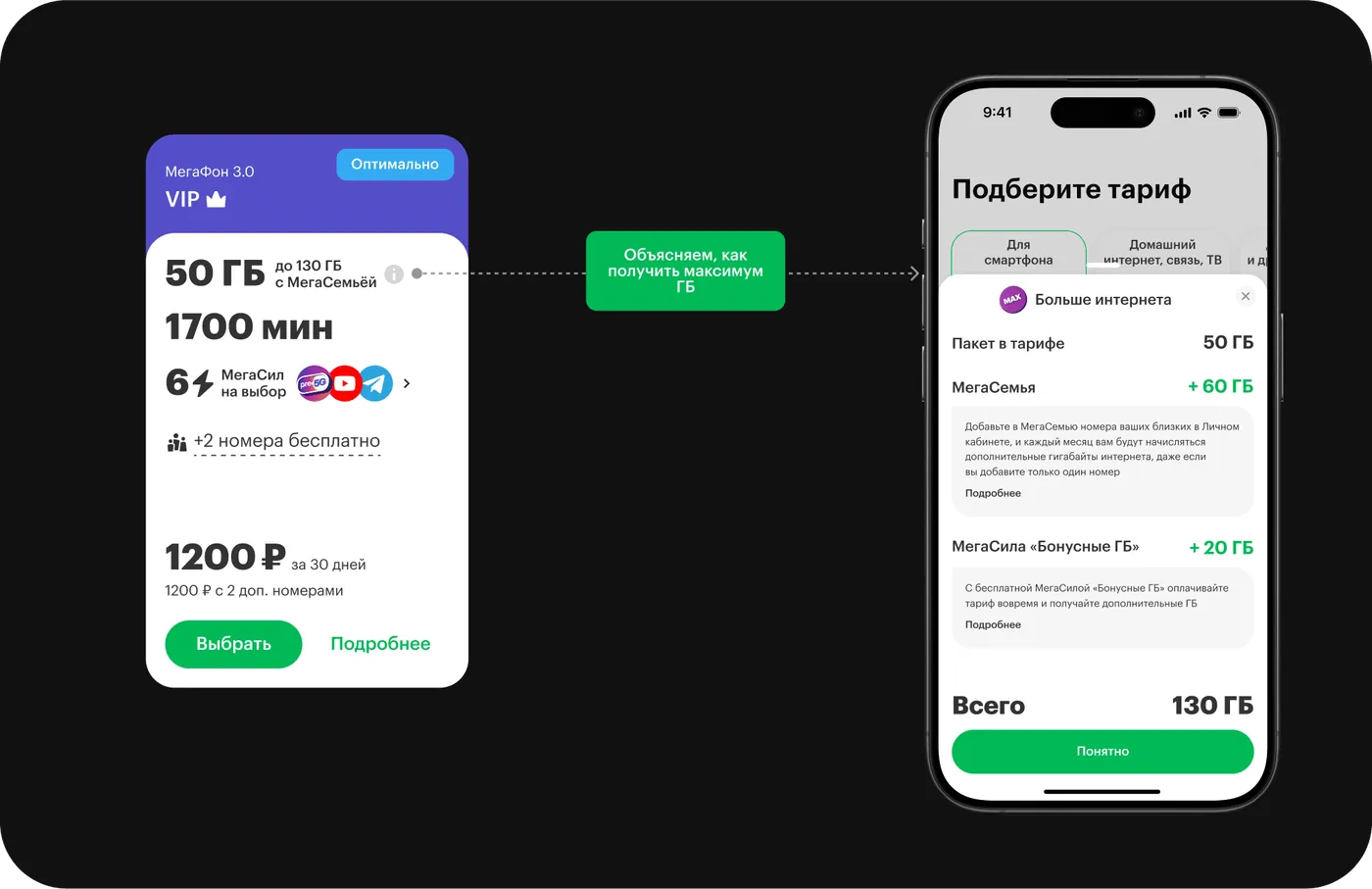 Тарифы с акцентом на домашний интернет